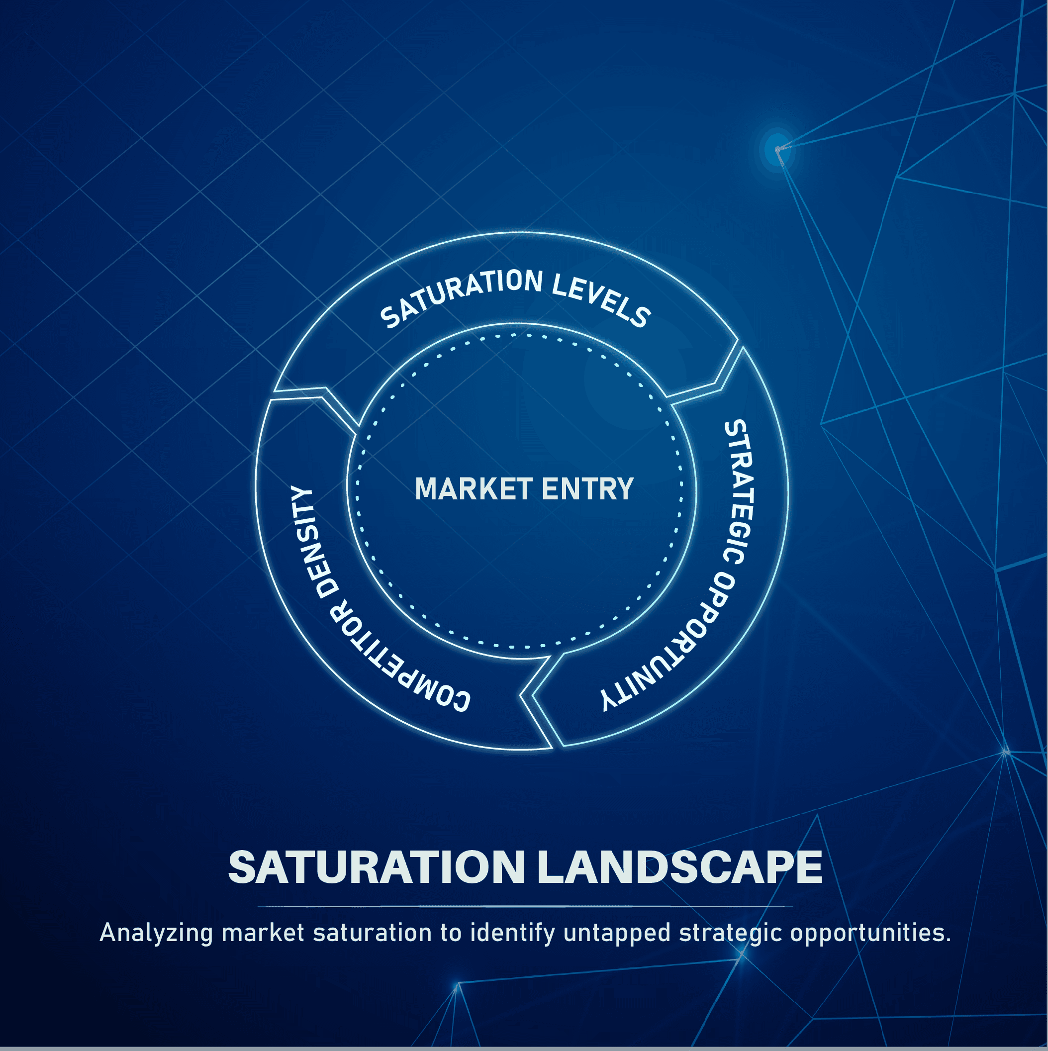 Get Your Go/No-Go Answer